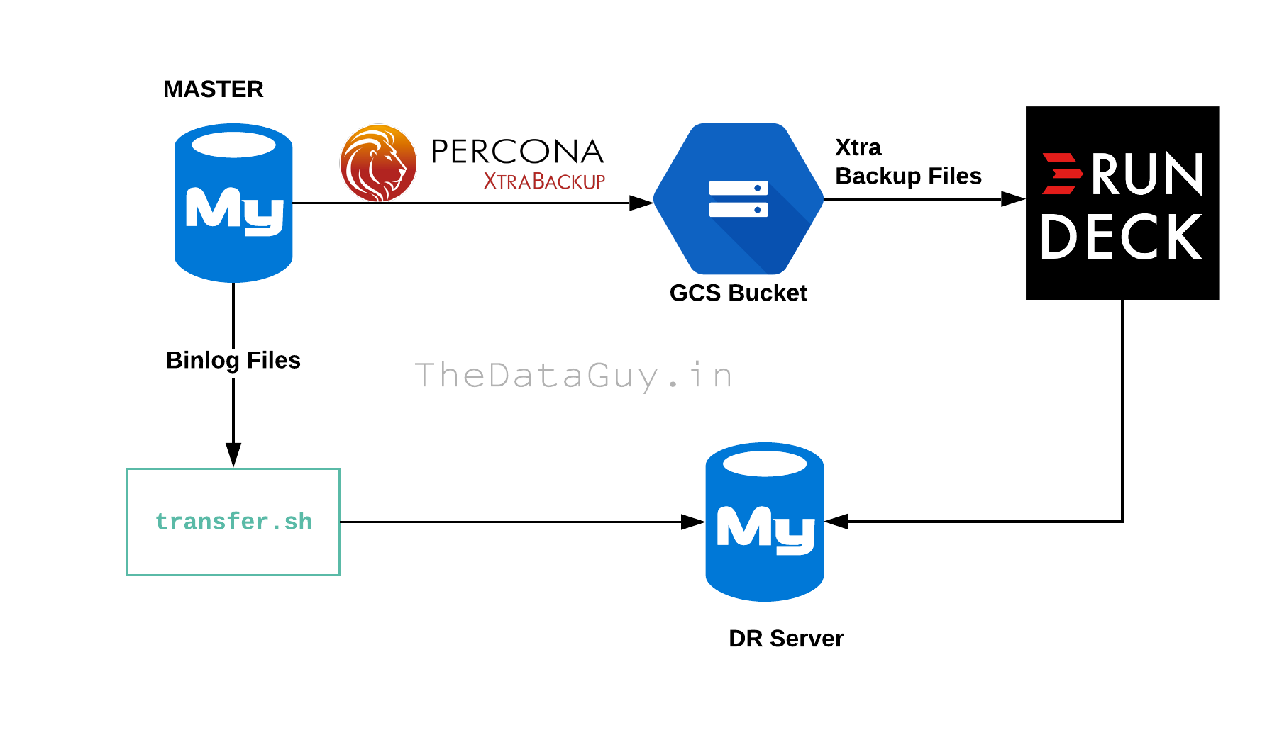 mysql-pitr-the-fastest-way-with-devops